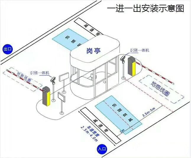 剑川县标准车牌识别系统安装图