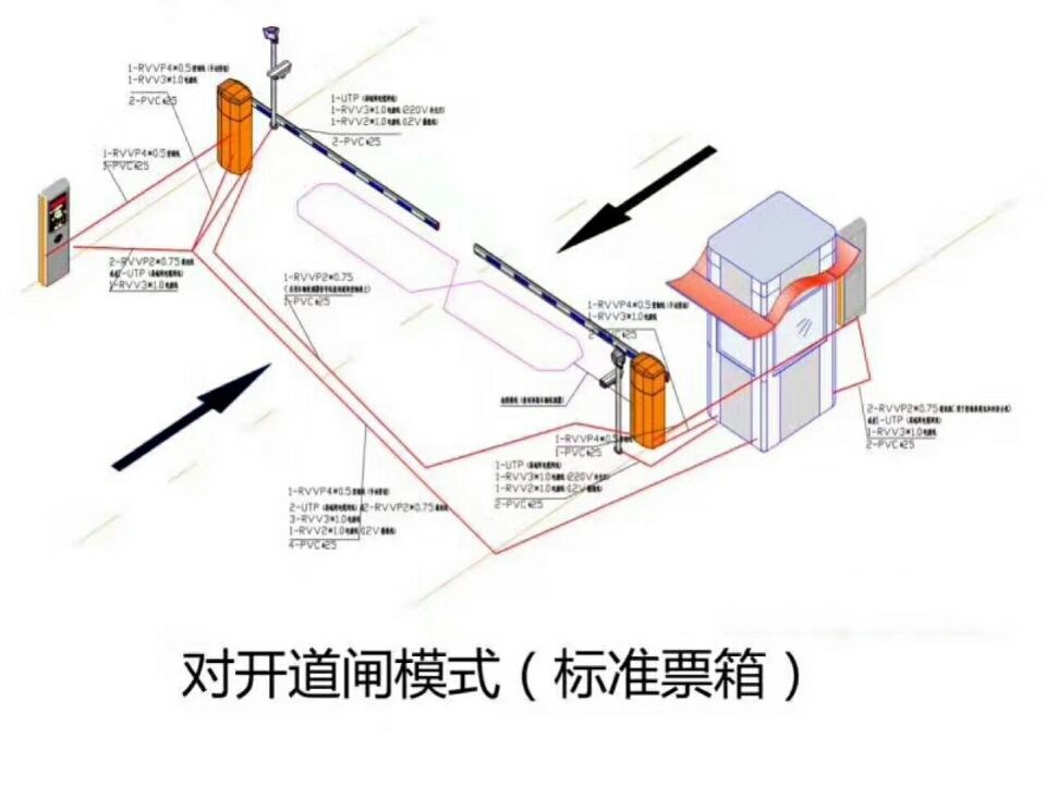 剑川县对开道闸单通道收费系统