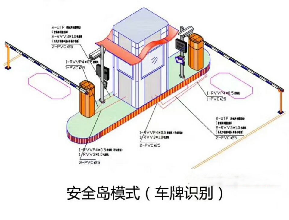 剑川县双通道带岗亭车牌识别