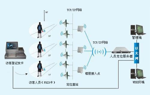 剑川县人员定位系统一号