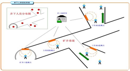 剑川县人员定位系统七号